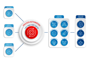 Process Automation - Lino GmbH