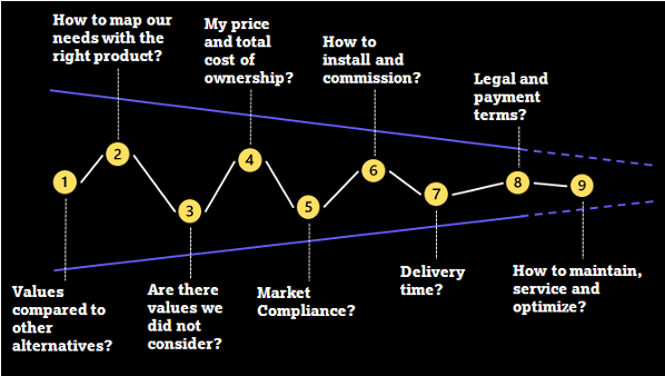 pricing-customer-inquiries